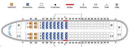 Where to Sit on United: Advice From People Who’ve .